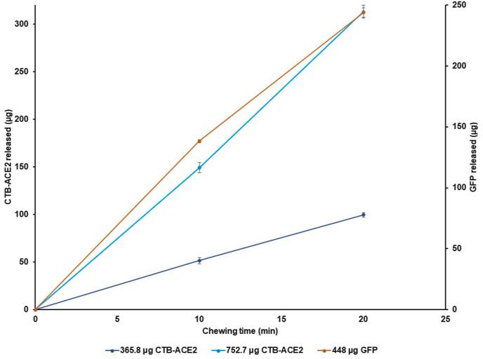 https://cdn.ncbi.nlm.nih.gov/pmc/blobs/021b/9290430/b2744d8f57eb/gr7_lrg.jpg