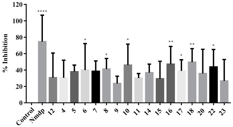 https://cdn.ncbi.nlm.nih.gov/pmc/blobs/021c/6017363/5244db40e67a/molecules-23-00308-g009.jpg