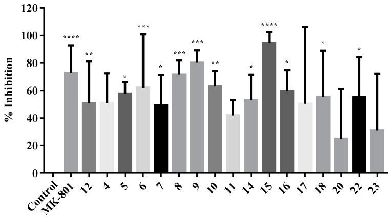 https://cdn.ncbi.nlm.nih.gov/pmc/blobs/021c/6017363/689964d0bf92/molecules-23-00308-g006.jpg