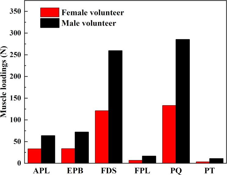 https://cdn.ncbi.nlm.nih.gov/pmc/blobs/021e/12186376/2f4be673f0cb/12984_2025_1669_Fig8_HTML.jpg