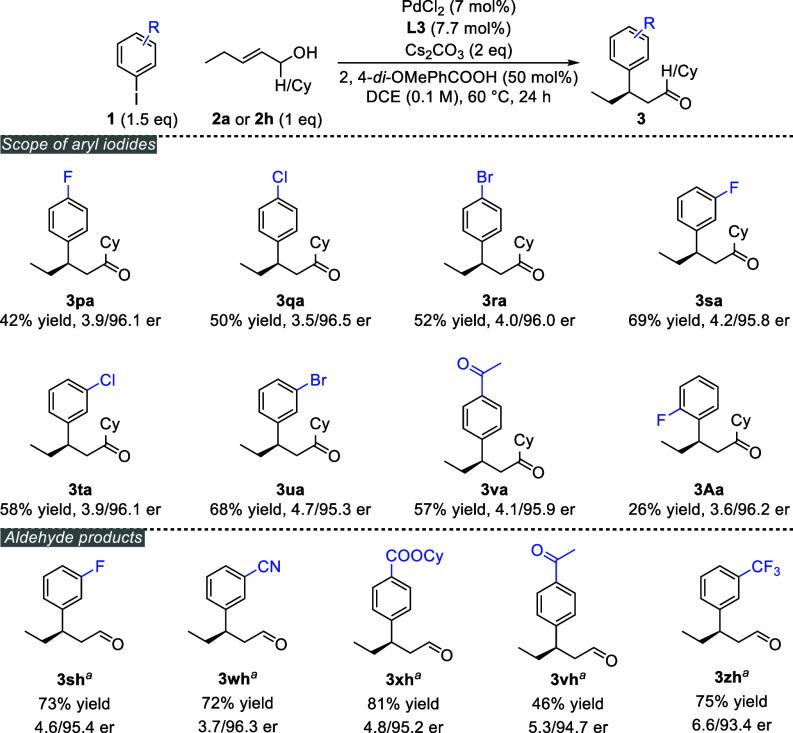 https://cdn.ncbi.nlm.nih.gov/pmc/blobs/0220/11665887/71c961bbe677/pnas.2408541121fig03.jpg