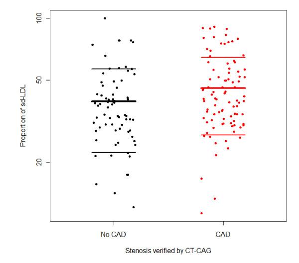 https://cdn.ncbi.nlm.nih.gov/pmc/blobs/0220/3038964/7c8bd9dfbb77/1476-511X-10-21-2.jpg