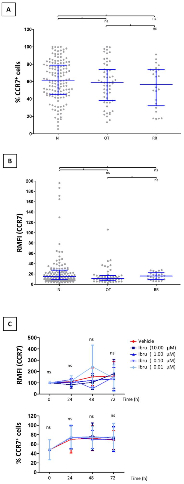 https://cdn.ncbi.nlm.nih.gov/pmc/blobs/0223/9179528/7a9f2595c078/cancers-14-02729-g001.jpg