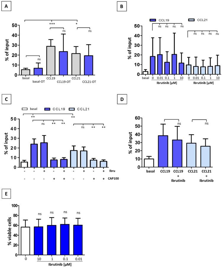https://cdn.ncbi.nlm.nih.gov/pmc/blobs/0223/9179528/a12bd0665e66/cancers-14-02729-g002.jpg