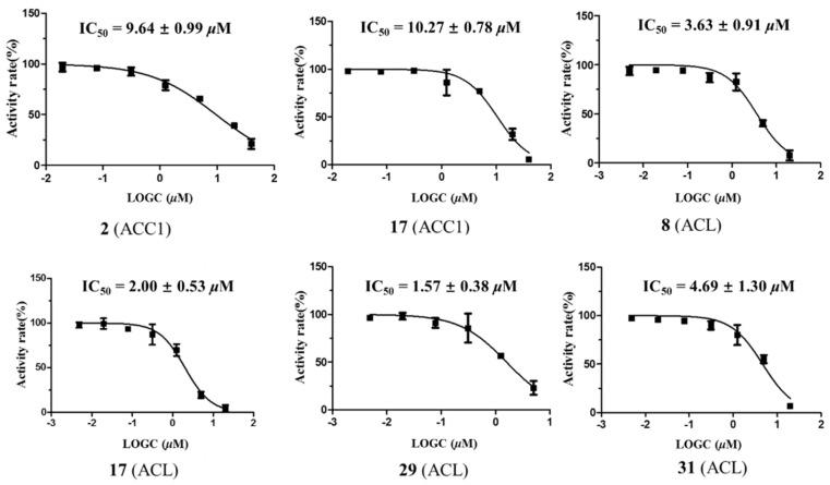 https://cdn.ncbi.nlm.nih.gov/pmc/blobs/0224/11678491/7a79a62053db/molecules-29-05980-g005.jpg