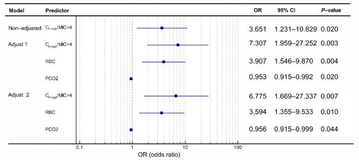 https://cdn.ncbi.nlm.nih.gov/pmc/blobs/0226/9137711/45987306c600/antibiotics-11-00670-g004.jpg