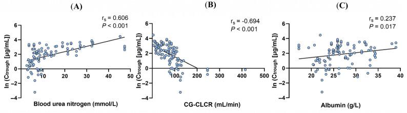 https://cdn.ncbi.nlm.nih.gov/pmc/blobs/0226/9137711/a774e74aeade/antibiotics-11-00670-g002.jpg