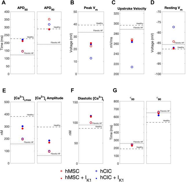 https://cdn.ncbi.nlm.nih.gov/pmc/blobs/0228/12341995/015b18204c73/fsysb-03-1102467-g008.jpg
