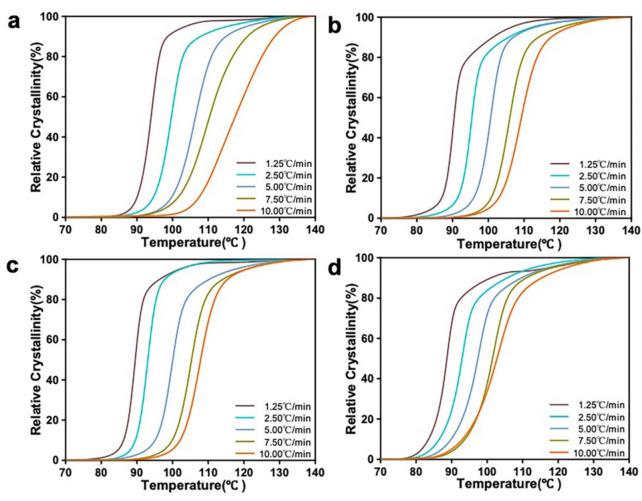 https://cdn.ncbi.nlm.nih.gov/pmc/blobs/0232/8915188/034790c4eb3a/polymers-14-00645-g009.jpg