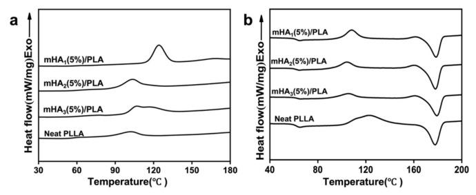 https://cdn.ncbi.nlm.nih.gov/pmc/blobs/0232/8915188/c45807ff02b6/polymers-14-00645-g006.jpg