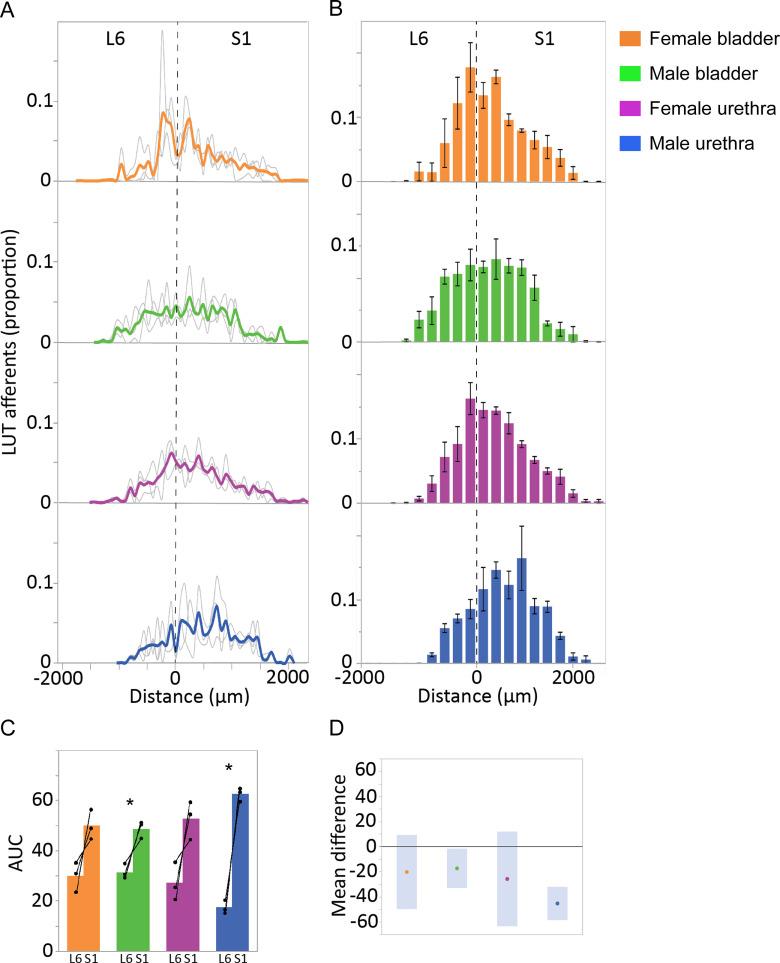 https://cdn.ncbi.nlm.nih.gov/pmc/blobs/0234/8690816/4bb94a803f28/ENEURO.0364-21.2021_f009.jpg