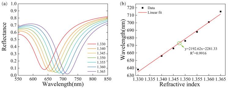 https://cdn.ncbi.nlm.nih.gov/pmc/blobs/0235/10054871/a446e05f8860/sensors-23-03163-g003.jpg