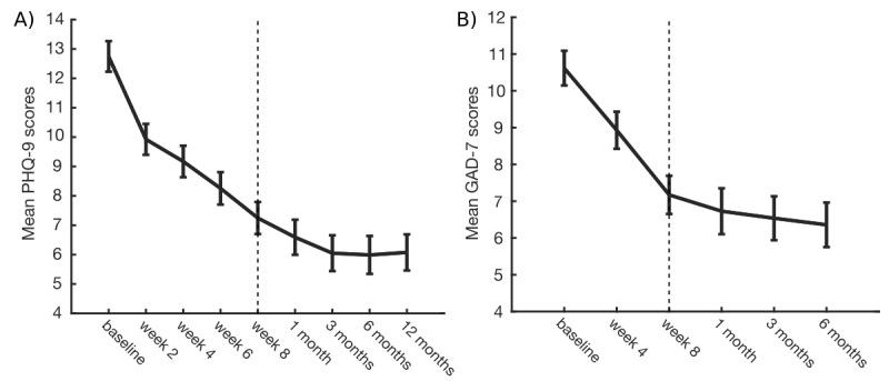 https://cdn.ncbi.nlm.nih.gov/pmc/blobs/0239/6733157/5a750a8b56bf/mhealth_v7i8e14284_fig1.jpg