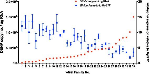 https://cdn.ncbi.nlm.nih.gov/pmc/blobs/023b/5746003/cc534b4cbc24/13071_2017_2589_Fig3_HTML.jpg