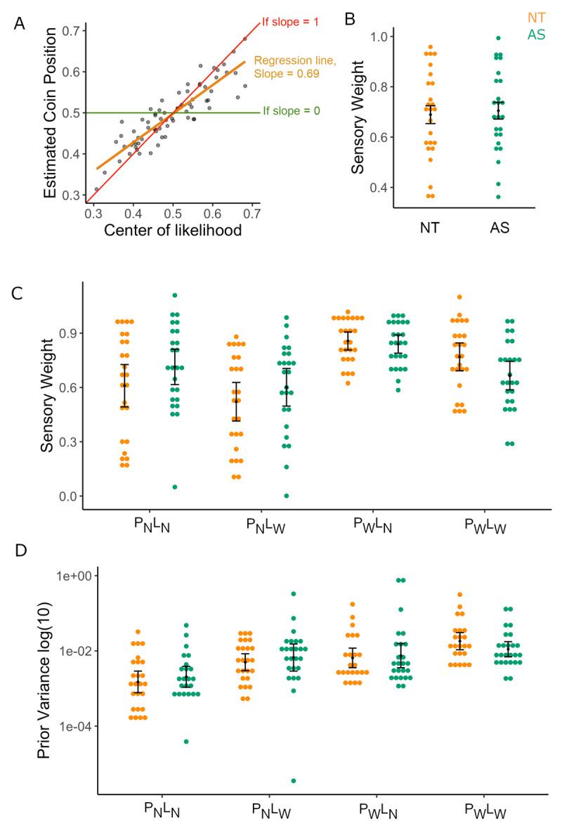 https://cdn.ncbi.nlm.nih.gov/pmc/blobs/023d/11104295/52a2ba6a3639/cpsy-5-1-69-g3.jpg