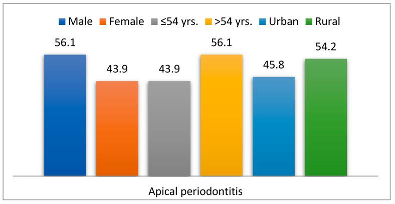 https://cdn.ncbi.nlm.nih.gov/pmc/blobs/023d/12385562/a1e39ca654c8/dentistry-13-00373-g005.jpg
