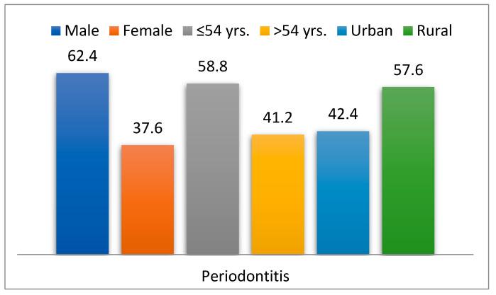 https://cdn.ncbi.nlm.nih.gov/pmc/blobs/023d/12385562/eae291007fbe/dentistry-13-00373-g006.jpg