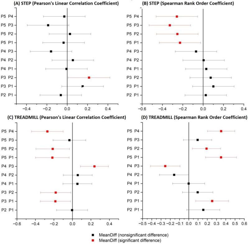 https://cdn.ncbi.nlm.nih.gov/pmc/blobs/023f/10255104/f1e04afbdee3/sensors-23-05004-g005.jpg