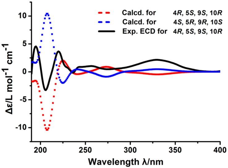 https://cdn.ncbi.nlm.nih.gov/pmc/blobs/023f/6514680/7bbfac086e1d/molecules-24-01561-g003.jpg