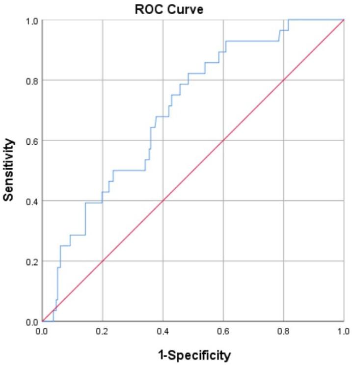 https://cdn.ncbi.nlm.nih.gov/pmc/blobs/0241/11353382/7b40bdb37786/diagnostics-14-01806-g005.jpg