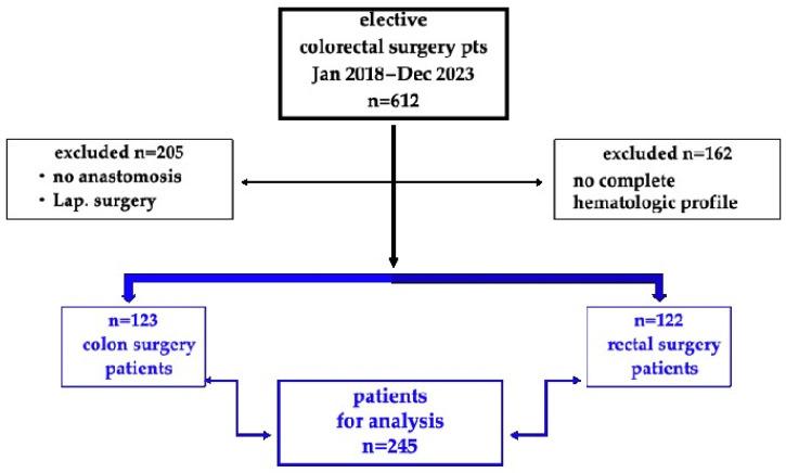 https://cdn.ncbi.nlm.nih.gov/pmc/blobs/0241/11353382/c42efc3eefef/diagnostics-14-01806-sch001.jpg