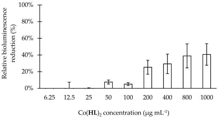 https://cdn.ncbi.nlm.nih.gov/pmc/blobs/0242/6099793/25b49e7de15a/molecules-23-01385-g003.jpg