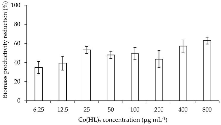 https://cdn.ncbi.nlm.nih.gov/pmc/blobs/0242/6099793/36085040135b/molecules-23-01385-g004.jpg