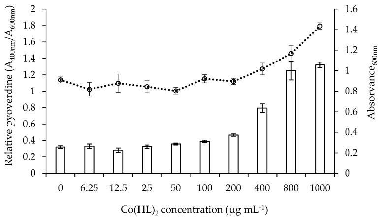 https://cdn.ncbi.nlm.nih.gov/pmc/blobs/0242/6099793/a3e6c7459e5f/molecules-23-01385-g006.jpg