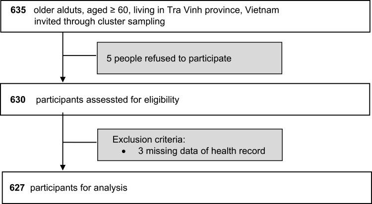 https://cdn.ncbi.nlm.nih.gov/pmc/blobs/0243/10149318/a9c9d1e2fe1b/CIA-18-677-g0001.jpg