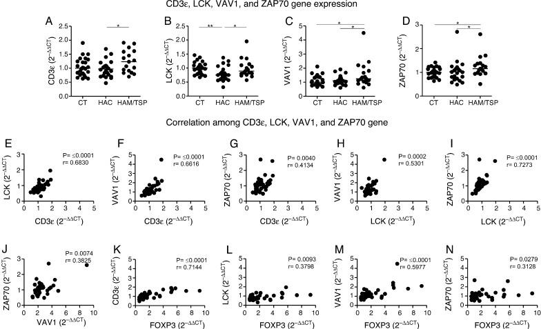 https://cdn.ncbi.nlm.nih.gov/pmc/blobs/0244/9425414/bcd558765a07/gr2.jpg