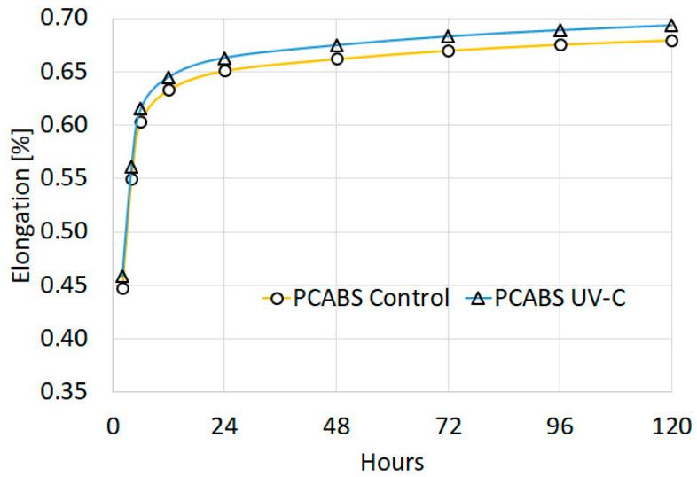 https://cdn.ncbi.nlm.nih.gov/pmc/blobs/0246/10141134/4c8a9af839f5/polymers-15-01966-g007.jpg