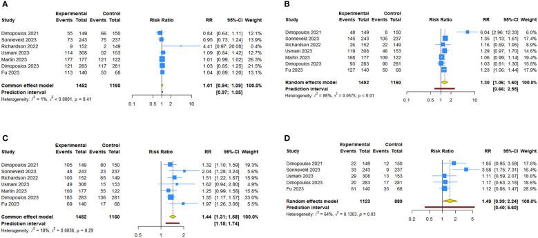 https://cdn.ncbi.nlm.nih.gov/pmc/blobs/0247/10746851/99956a2d78d0/fonc-13-1240318-g004.jpg