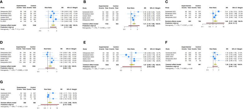 https://cdn.ncbi.nlm.nih.gov/pmc/blobs/0247/10746851/a6331bbfa053/fonc-13-1240318-g007.jpg