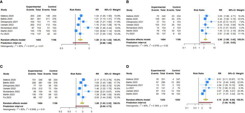 https://cdn.ncbi.nlm.nih.gov/pmc/blobs/0247/10746851/b481e762feab/fonc-13-1240318-g003.jpg