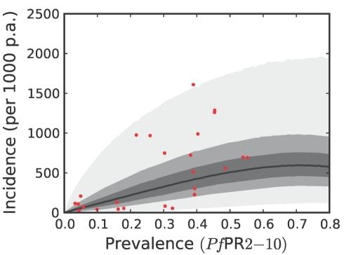 https://cdn.ncbi.nlm.nih.gov/pmc/blobs/0249/2885984/8cd518e8f663/pmed.1000290.g008.jpg