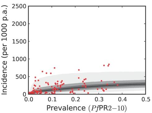 https://cdn.ncbi.nlm.nih.gov/pmc/blobs/0249/2885984/ab4903f1b61e/pmed.1000290.g009.jpg