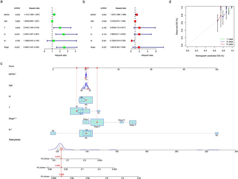 https://cdn.ncbi.nlm.nih.gov/pmc/blobs/024c/11123506/26c1fd7c92df/KCBT_A_2355705_F0002_OC.jpg