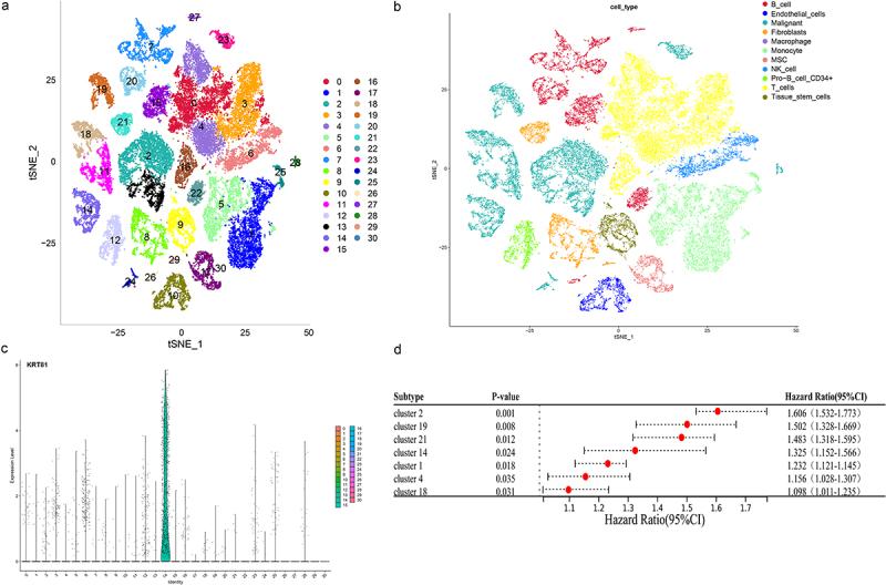 https://cdn.ncbi.nlm.nih.gov/pmc/blobs/024c/11123506/e6738d780eb1/KCBT_A_2355705_F0006_OC.jpg