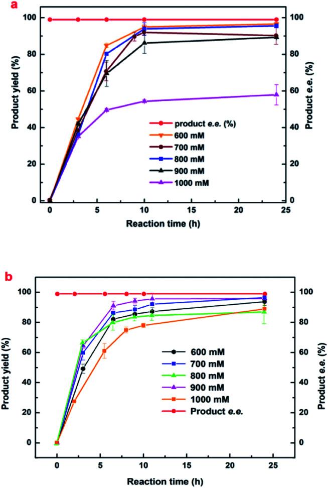 https://cdn.ncbi.nlm.nih.gov/pmc/blobs/024d/9078740/f0cf6937170f/c8ra00883c-f5.jpg