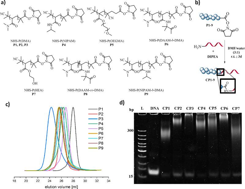 https://cdn.ncbi.nlm.nih.gov/pmc/blobs/0250/10515633/7f06f7774c32/mz3c00371_0001.jpg