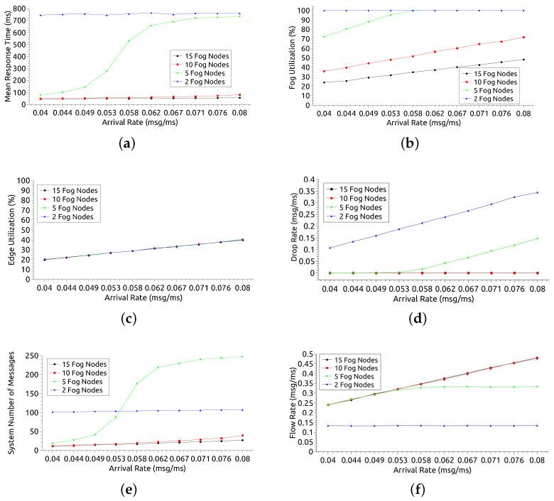 https://cdn.ncbi.nlm.nih.gov/pmc/blobs/0250/8402539/6b8a78806181/sensors-21-05660-g009.jpg