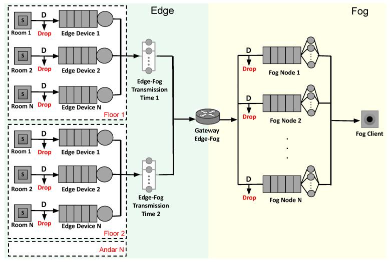 https://cdn.ncbi.nlm.nih.gov/pmc/blobs/0250/8402539/da1d30372f90/sensors-21-05660-g004.jpg