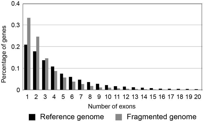 https://cdn.ncbi.nlm.nih.gov/pmc/blobs/0254/4256071/a30ebaf852b7/pcbi.1003998.g005.jpg