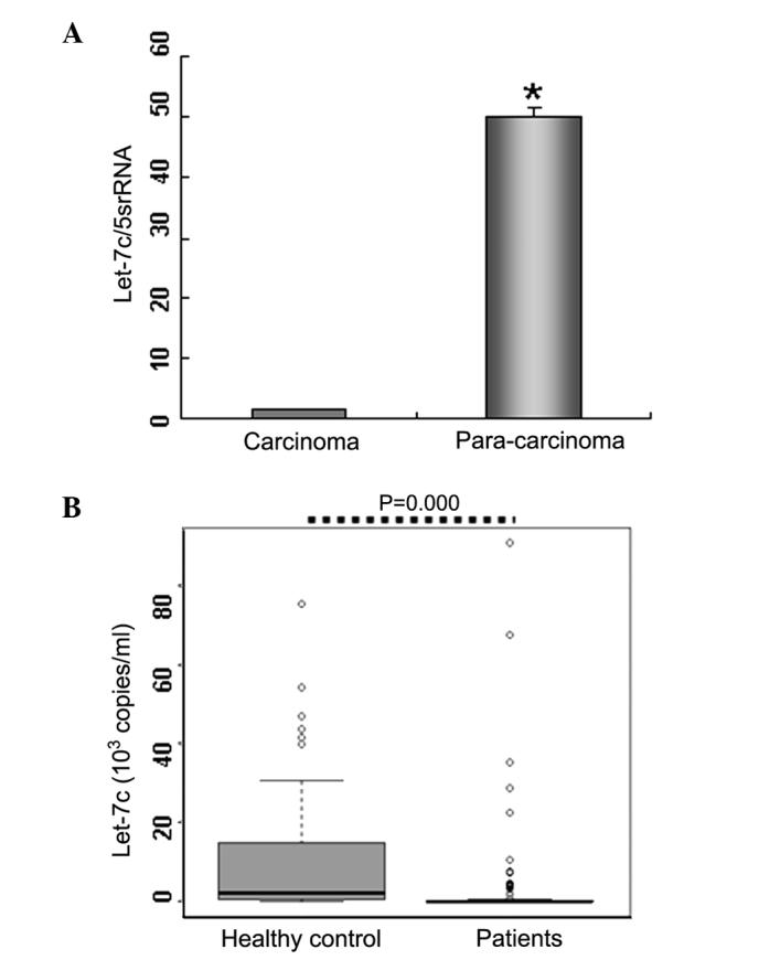 https://cdn.ncbi.nlm.nih.gov/pmc/blobs/0256/4315068/f77d2268d8bd/OL-09-03-1207-g01.jpg