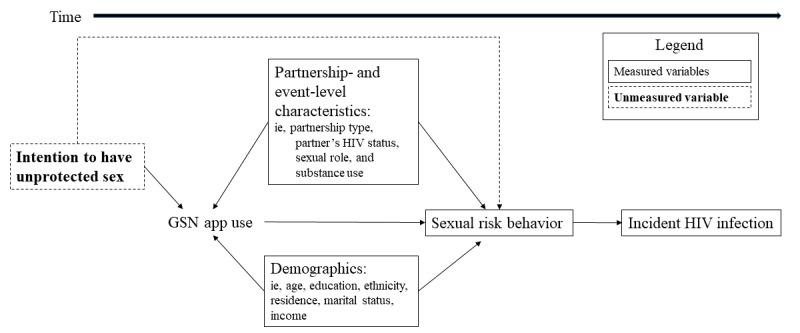 https://cdn.ncbi.nlm.nih.gov/pmc/blobs/0256/7846440/575478060dae/publichealth_v7i1e17173_fig1.jpg