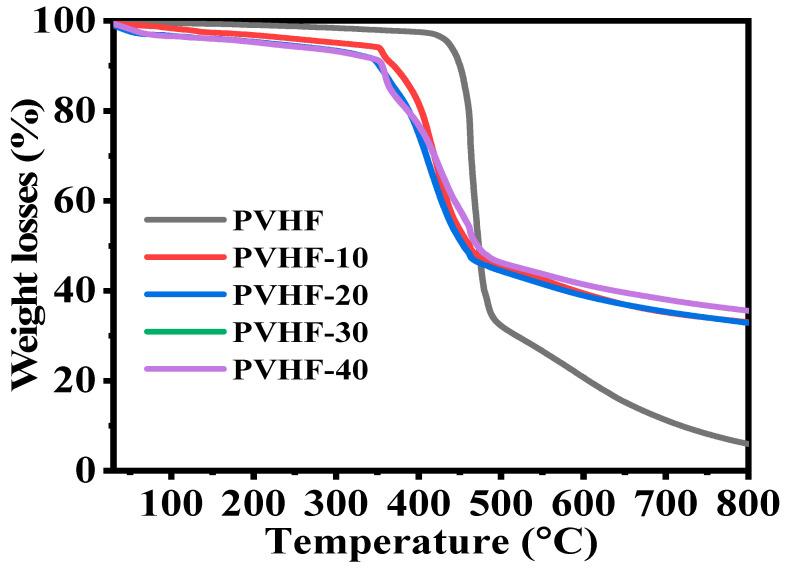 https://cdn.ncbi.nlm.nih.gov/pmc/blobs/0256/9920680/3876f3838e33/polymers-15-00597-g005.jpg