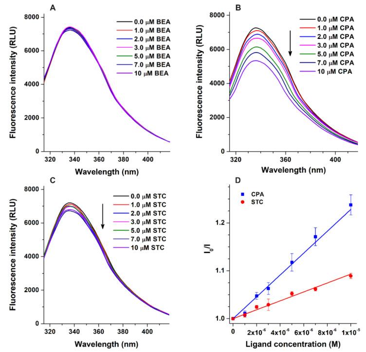 https://cdn.ncbi.nlm.nih.gov/pmc/blobs/0258/9406214/50632bff5952/biomolecules-12-01106-g002.jpg