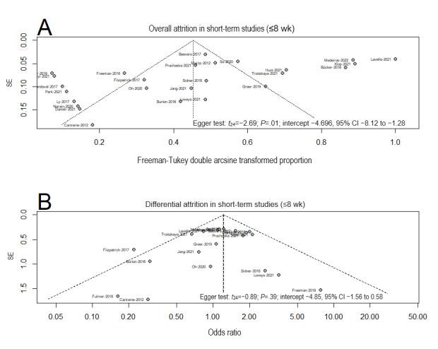 https://cdn.ncbi.nlm.nih.gov/pmc/blobs/025b/10933752/1eb4aaf6be08/jmir_v26i1e48168_fig4.jpg