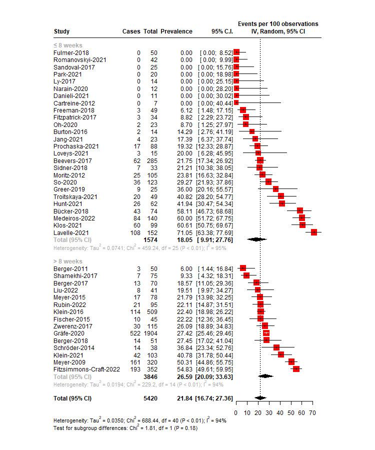 https://cdn.ncbi.nlm.nih.gov/pmc/blobs/025b/10933752/2e33e904794a/jmir_v26i1e48168_fig3.jpg