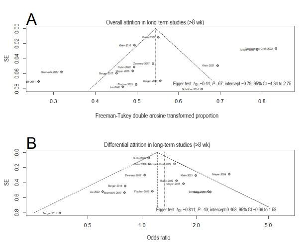 https://cdn.ncbi.nlm.nih.gov/pmc/blobs/025b/10933752/3b97564043fe/jmir_v26i1e48168_fig5.jpg